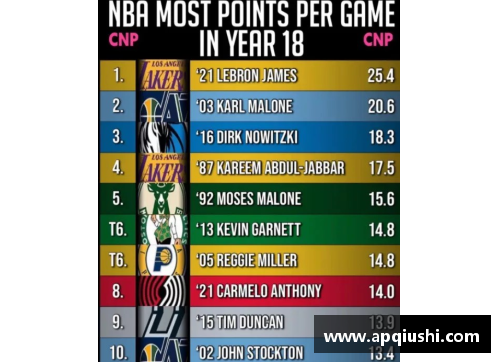 NBA球员生涯全记录：统计数据、荣誉与职业轨迹